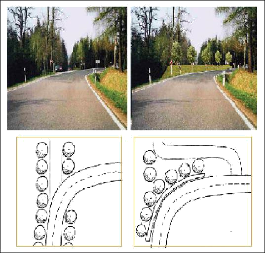Gráfico 8.2: Elementos visuales engañosos en la dirección de la carretera (izquierda)  y elementos visuales corregidos (derecha) - Fuente: Birth, Pflaumbaum y Sieber (2006); citado en PIARC (2012b).